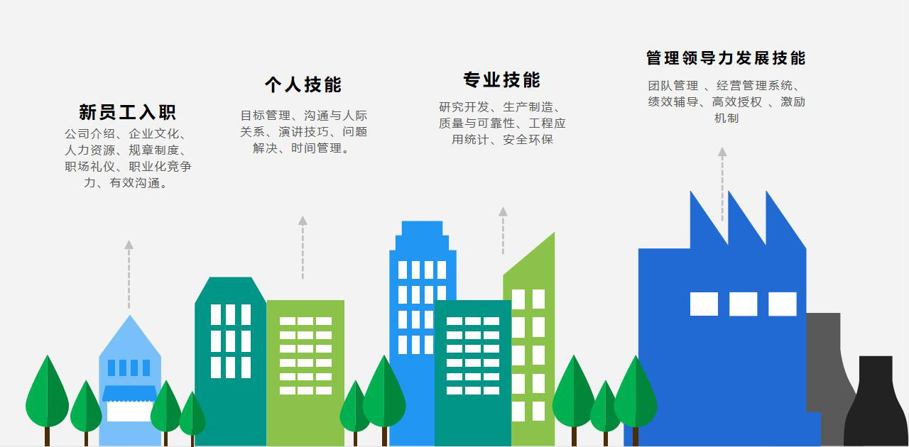 内部培训系统